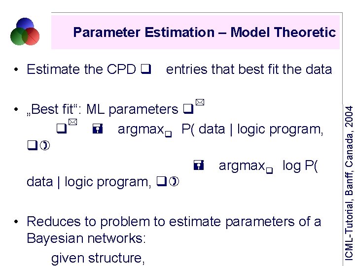 Parameter Estimation – Model Theoretic * • „Best fit“: ML parameters q * q