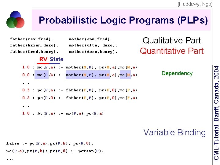[Haddawy, Ngo] Probabilistic Logic Programs (PLPs) father(rex, fred). father(brian, doro). father(fred, henry). mother(ann, fred).