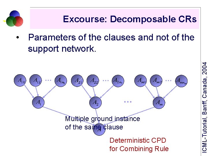 Excourse: Decomposable CRs E . . . Multiple ground instance of the same clause