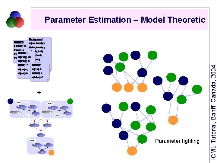 + Parameter tighting ICML-Tutorial, Banff, Canada, 2004 Parameter Estimation – Model Theoretic 