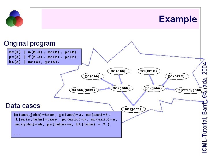 Example mc(X) | m(M, X), mc(M), pc(M). pc(X) | f(F, X), mc(F), pc(F). bt(X)