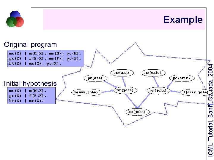 Example mc(X) | m(M, X), mc(M), pc(M). pc(X) | f(F, X), mc(F), pc(F). bt(X)