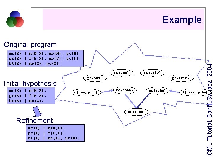 Example mc(X) | m(M, X), mc(M), pc(M). pc(X) | f(F, X), mc(F), pc(F). bt(X)