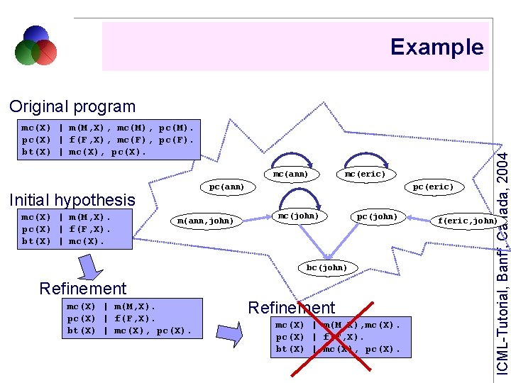 Example mc(X) | m(M, X), mc(M), pc(M). pc(X) | f(F, X), mc(F), pc(F). bt(X)