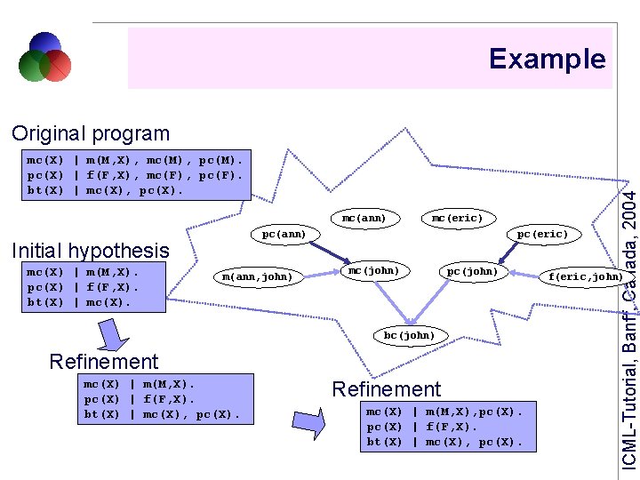 Example mc(X) | m(M, X), mc(M), pc(M). pc(X) | f(F, X), mc(F), pc(F). bt(X)