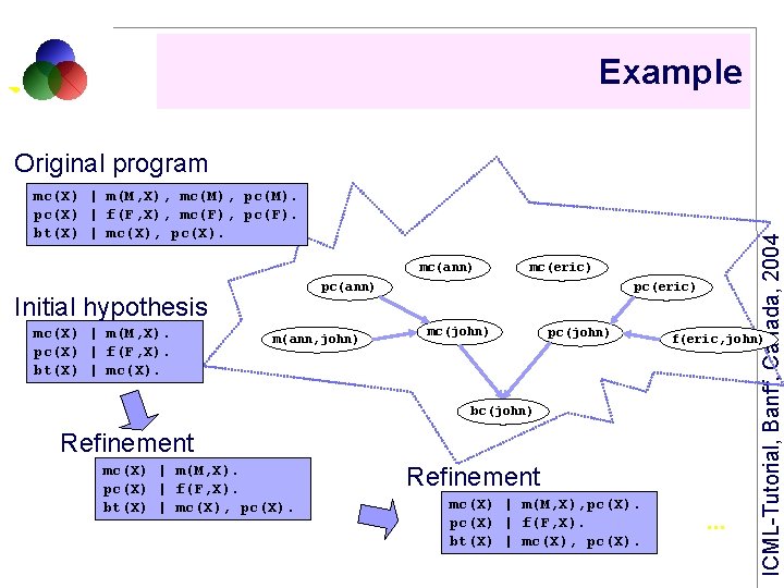Example E mc(X) | m(M, X), mc(M), pc(M). pc(X) | f(F, X), mc(F), pc(F).