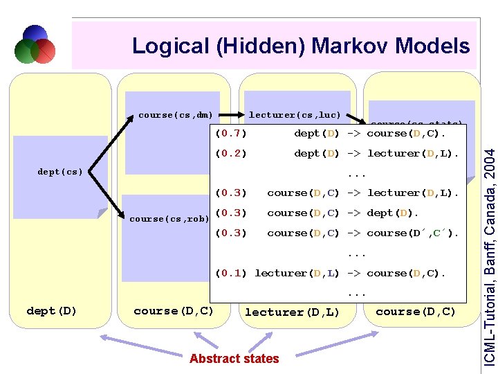 Logical (Hidden) Markov Models lecturer(cs, luc) course(cs, stats) (0. 7) dept(D) -> course(D, C).