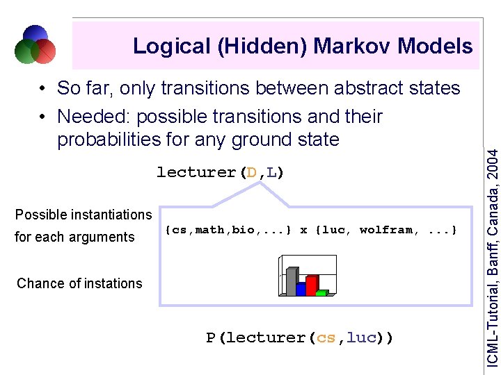  • So far, only transitions between abstract states • Needed: possible transitions and