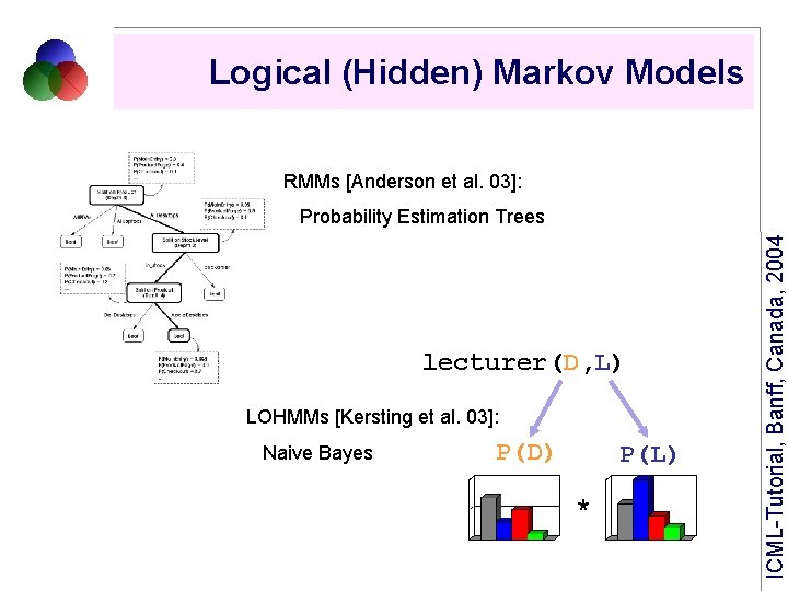 Logical (Hidden) Markov Models RMMs [Anderson et al. 03]: lecturer(D, L) LOHMMs [Kersting et
