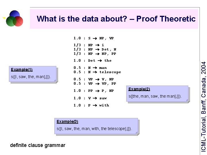 What is the data about? – Proof Theoretic E 1. 0 : S NP,