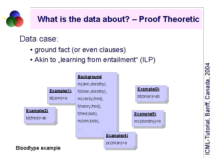What is the data about? – Proof Theoretic Data case: • ground fact (or
