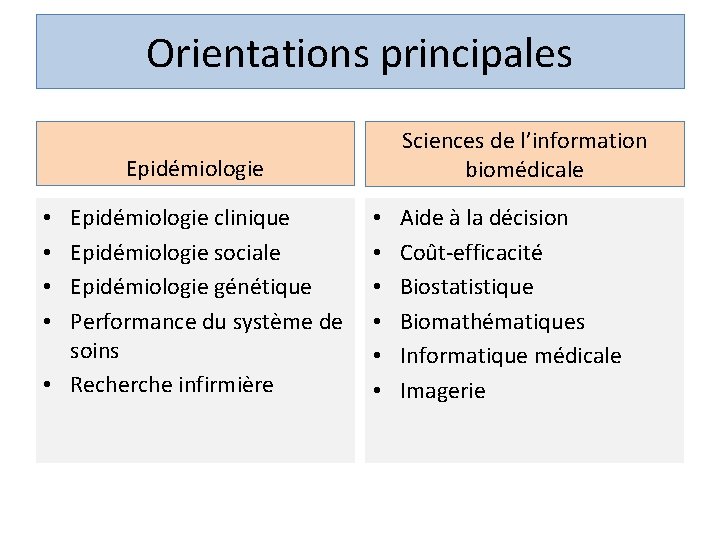 Orientations principales Sciences de l’information biomédicale Epidémiologie clinique Epidémiologie sociale Epidémiologie génétique Performance du