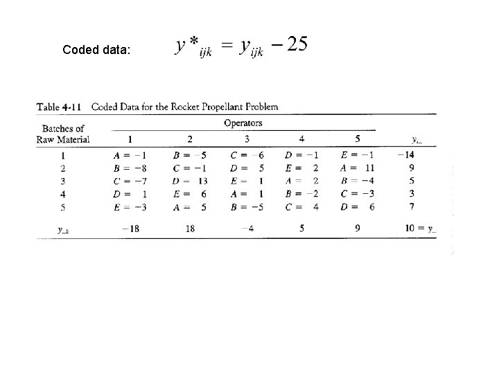 Coded data: 