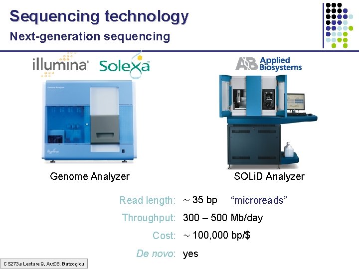 Sequencing technology Next-generation sequencing Genome Analyzer SOLi. D Analyzer Read length: ~ 35 bp