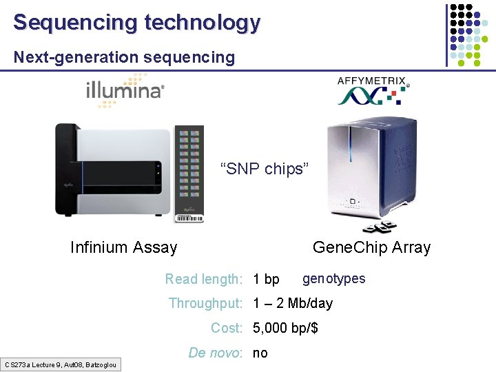 Sequencing technology Next-generation sequencing “SNP chips” Infinium Assay Gene. Chip Array Read length: 1