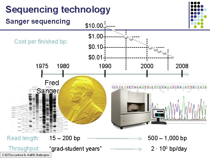 Sequencing technology Sanger sequencing Cost per finished bp: $10. 00 $1. 00 $0. 10