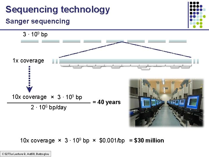 Sequencing technology Sanger sequencing 3 ∙ 109 bp 1 x coverage 10 x coverage