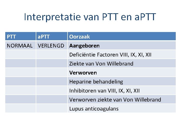 Interpretatie van PTT en a. PTT Oorzaak NORMAAL VERLENGD Aangeboren Deficiëntie Factoren VIII, IX,