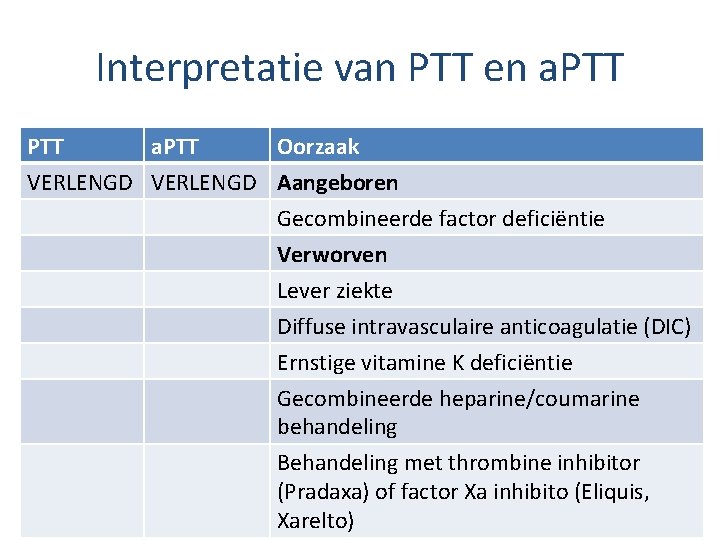 Interpretatie van PTT en a. PTT Oorzaak VERLENGD Aangeboren Gecombineerde factor deficiëntie Verworven Lever