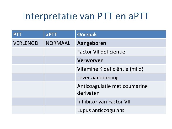 Interpretatie van PTT en a. PTT VERLENGD a. PTT NORMAAL Oorzaak Aangeboren Factor VII