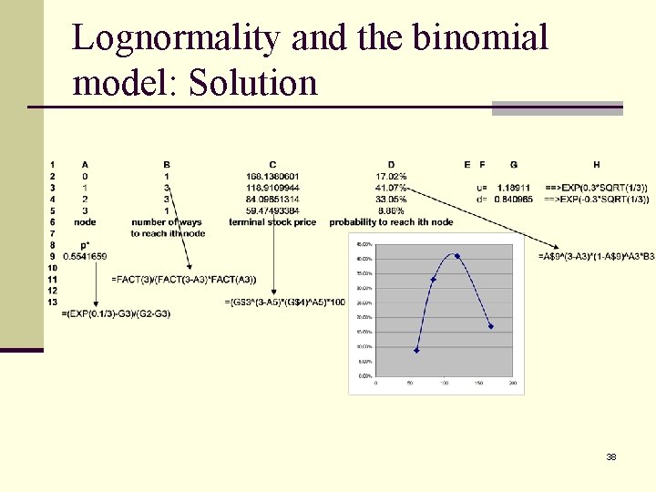 Lognormality and the binomial model: Solution 38 