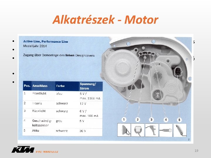 Alkatrészek - Motor • Vevői előnyök: alacsony súlypont, rövid tengelytáv, szabad váltóválasztás • CAN