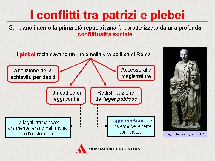 I conflitti tra patrizi e plebei Sul piano interno la prima età repubblicana fu