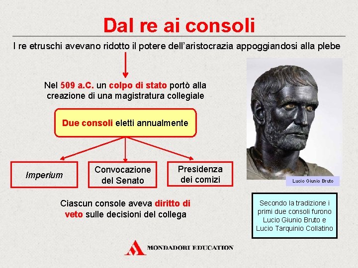 Dal re ai consoli I re etruschi avevano ridotto il potere dell’aristocrazia appoggiandosi alla