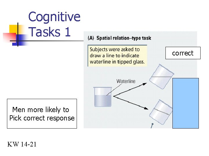 Cognitive Tasks 1 correct Men more likely to Pick correct response KW 14 -21