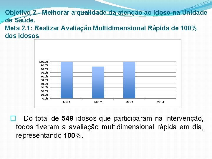 Objetivo 2 - Melhorar a qualidade da atenção ao idoso na Unidade de Saúde.