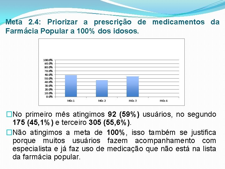 Meta 2. 4: Priorizar a prescrição de medicamentos da Farmácia Popular a 100% dos