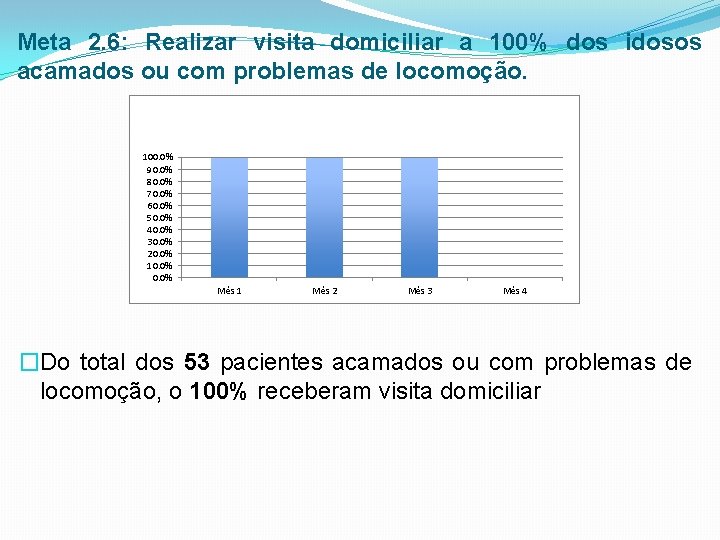 Meta 2. 6: Realizar visita domiciliar a 100% dos idosos acamados ou com problemas