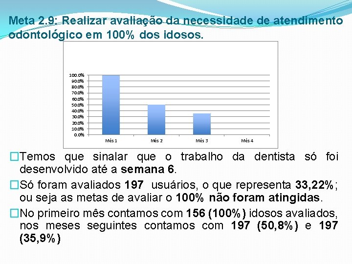 Meta 2. 9: Realizar avaliação da necessidade de atendimento odontológico em 100% dos idosos.