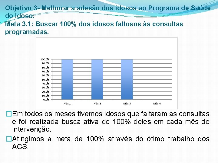 Objetivo 3 - Melhorar a adesão dos idosos ao Programa de Saúde do Idoso.