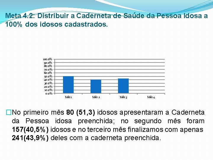 Meta 4. 2: Distribuir a Caderneta de Saúde da Pessoa Idosa a 100% dos