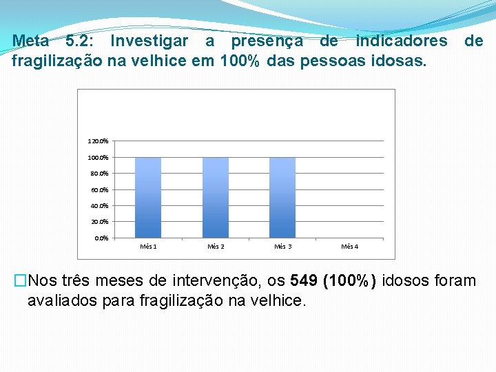 Meta 5. 2: Investigar a presença de indicadores de fragilização na velhice em 100%