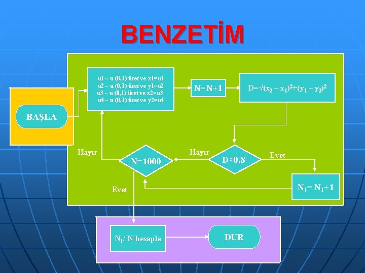 BENZETİM u 1 ~ u (0, 1) üret ve x 1=u 1 u 2