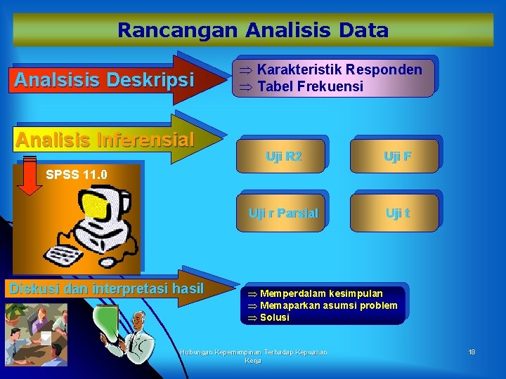 Rancangan Analisis Data Analsisis Deskripsi Analisis Inferensial Þ Karakteristik Responden Þ Tabel Frekuensi Uji