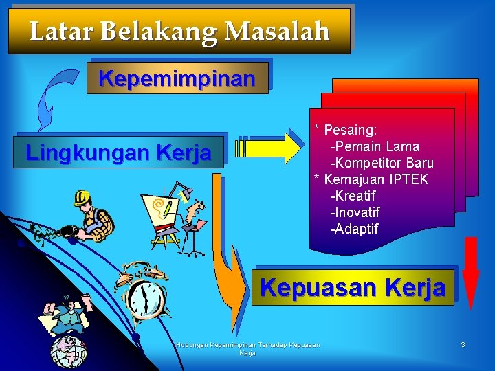 Latar Belakang Masalah Kepemimpinan Lingkungan Kerja * Pesaing: -Pemain Lama -Kompetitor Baru * Kemajuan