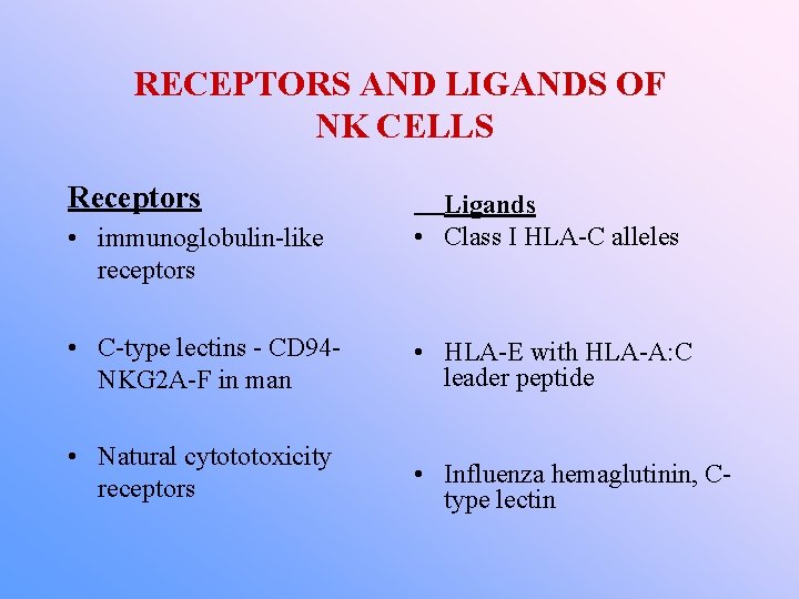 RECEPTORS AND LIGANDS OF NK CELLS Receptors • immunoglobulin-like receptors Ligands • Class I