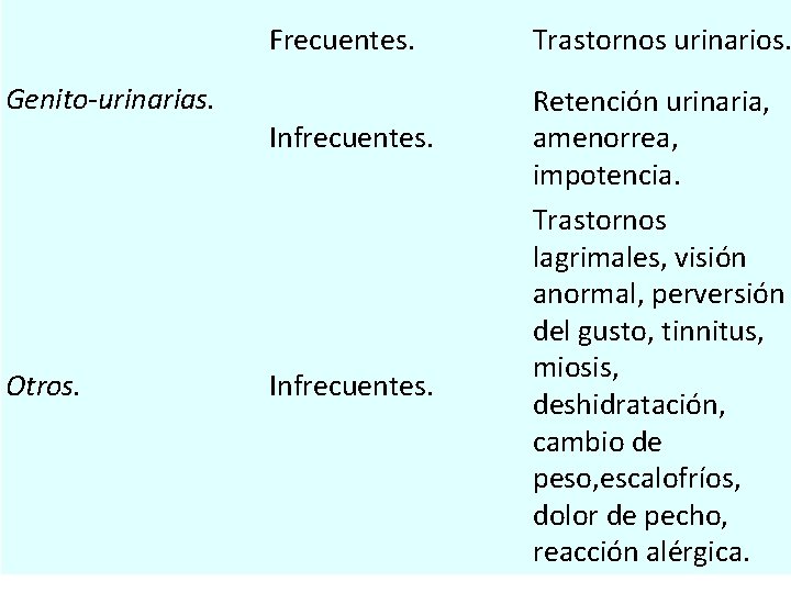 Frecuentes. Genito-urinarias. Infrecuentes. Otros. Infrecuentes. Trastornos urinarios. Retención urinaria, amenorrea, impotencia. Trastornos lagrimales, visión