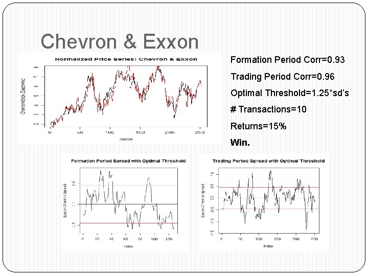 Chevron & Exxon Formation Period Corr=0. 93 Trading Period Corr=0. 96 Optimal Threshold=1. 25*sd’s