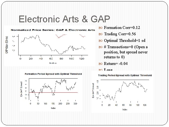 Electronic Arts & GAP Formation Corr=0. 12 Trading Corr=0. 56 Optimal Threshold=1 sd #