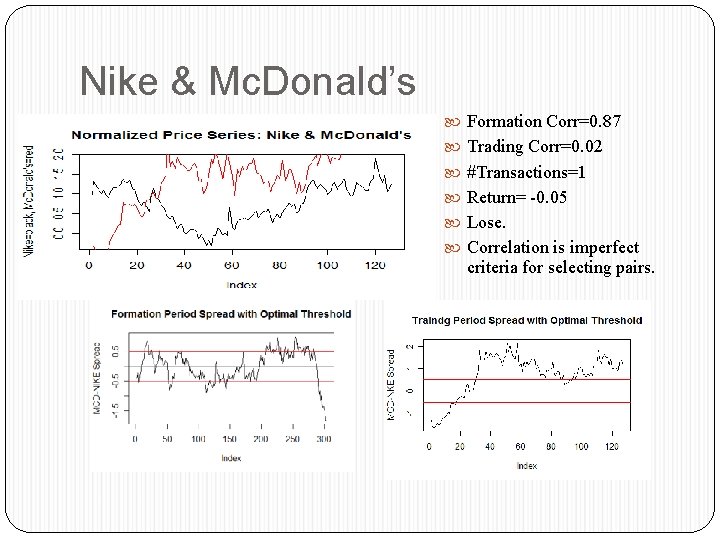 Nike & Mc. Donald’s Formation Corr=0. 87 Trading Corr=0. 02 #Transactions=1 Return= -0. 05