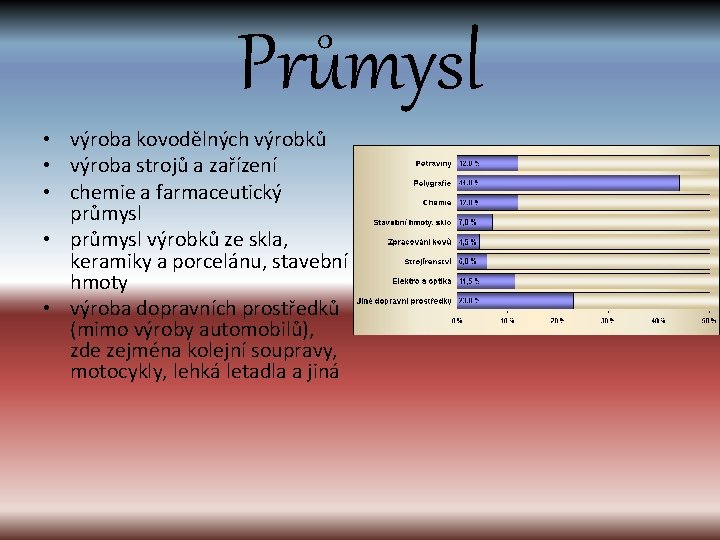 Průmysl • výroba kovodělných výrobků • výroba strojů a zařízení • chemie a farmaceutický