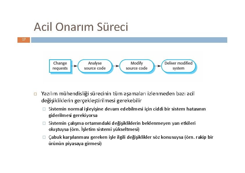 Acil Onarım Süreci 17 Yazılım mühendisliği sürecinin tüm aşamaları izlenmeden bazı acil değişikliklerin gerçekleştirilmesi