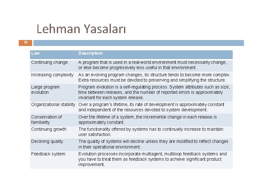 Lehman Yasaları 20 Law Description Continuing change A program that is used in a