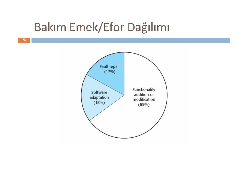 Bakım Emek/Efor Dağılımı 23 