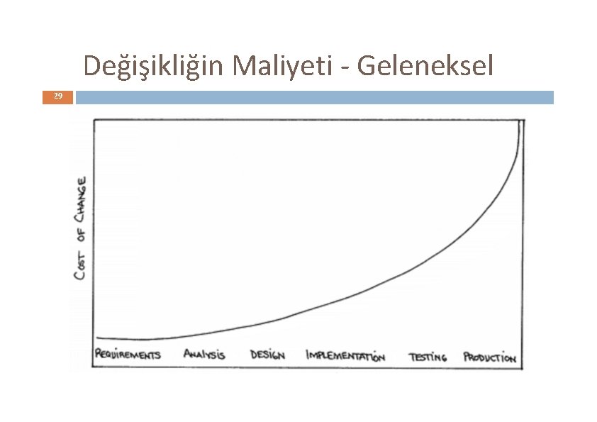 Değişikliğin Maliyeti - Geleneksel 29 