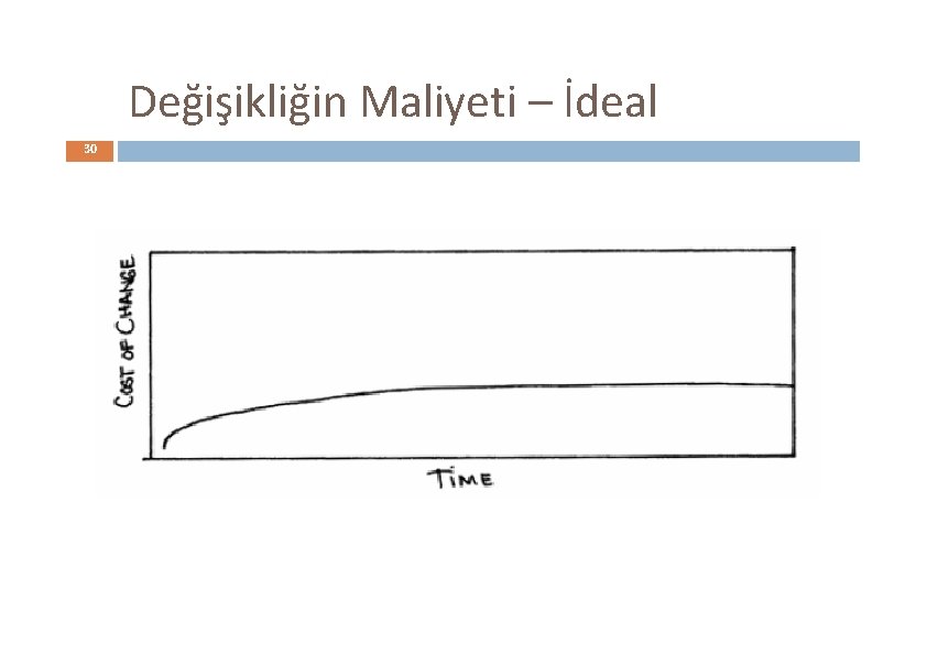 Değişikliğin Maliyeti – İdeal 30 